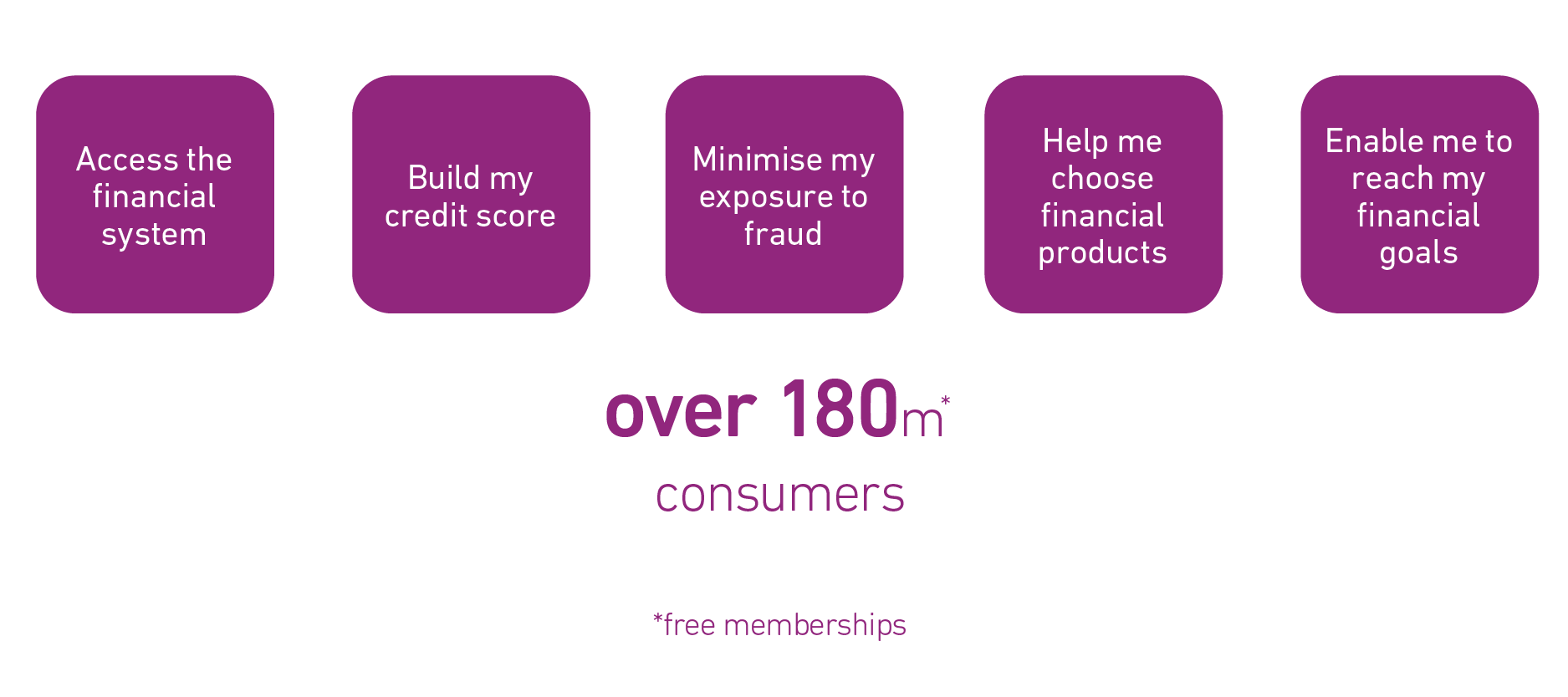 We help consumers remove the complexity they face every day in their financial life. 