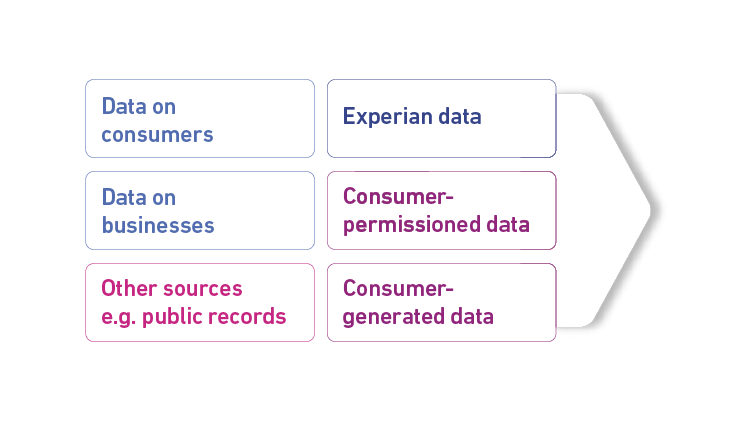 We see enhanced breadth, depth, and quality in our data, thanks to the synergy between B2B and Consumer Service segments. 